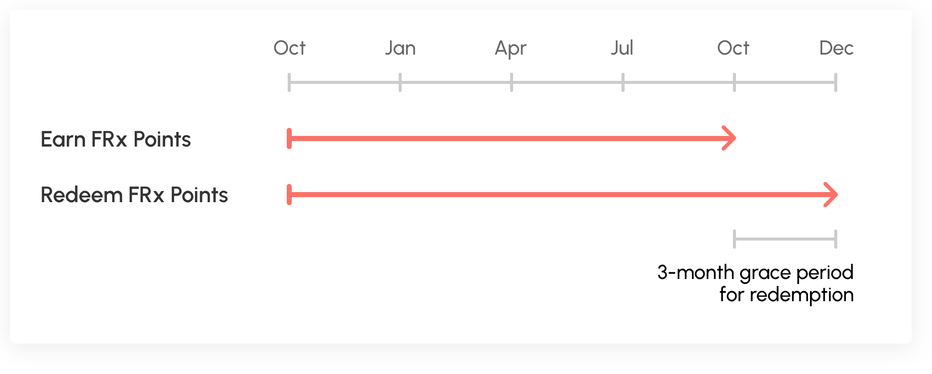 Frasers Experience - FRx Points